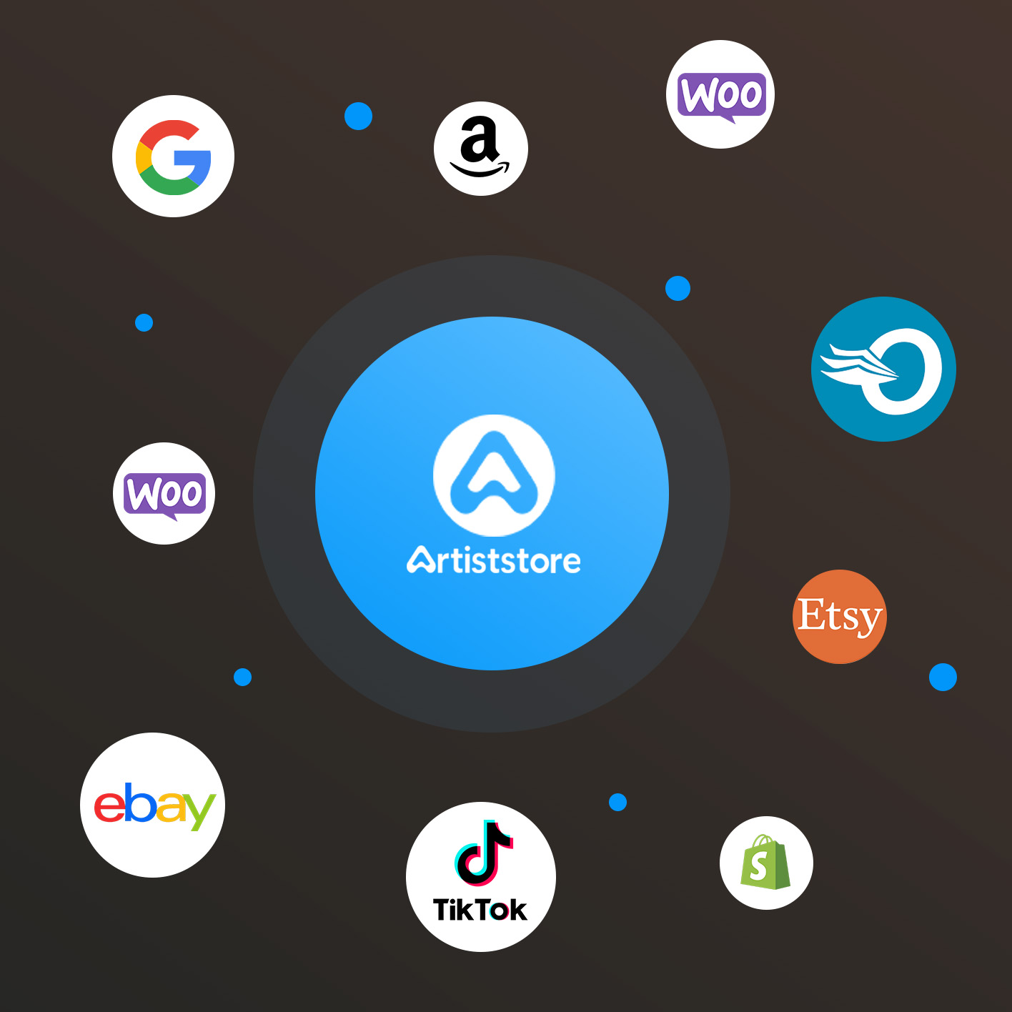 Multi-Platform Integration